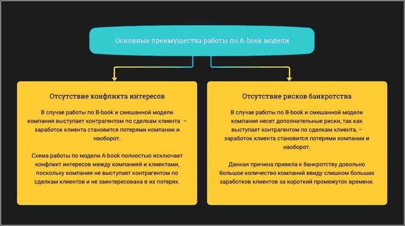 ICE FX  Forex-,     A-book